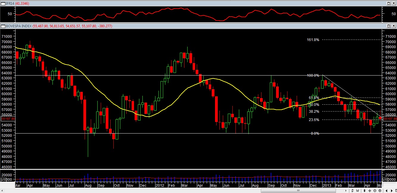 IBOV10052013sem