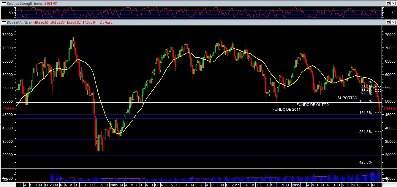 IBOV21062013sem2