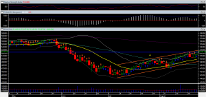 Análise Técnica do Ibovespa - 23/08/2013 - Diário 