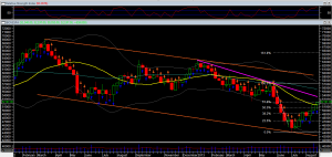 Análise Técnica do Ibovespa - 23/08/2013 - Semanal