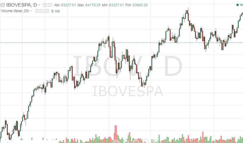 Ibovespa antes do Cisne Negro