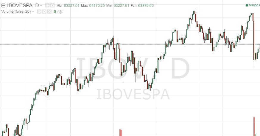 Ibovespa após cisne negro