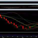 Gráfico Ibovespa Diário - 19/08/2013