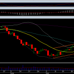 Análise Técnica Ibovespa 20/08/2013