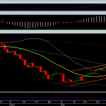 Análise Técnica Ibovespa 22/08/2013