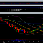 Análise Técnica do Ibovespa - 23/08/2013 - Diário