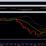 Análise Técnica do Ibovespa - 27/08/2013